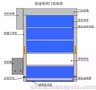 车间消防门 硬质门 快速门批发