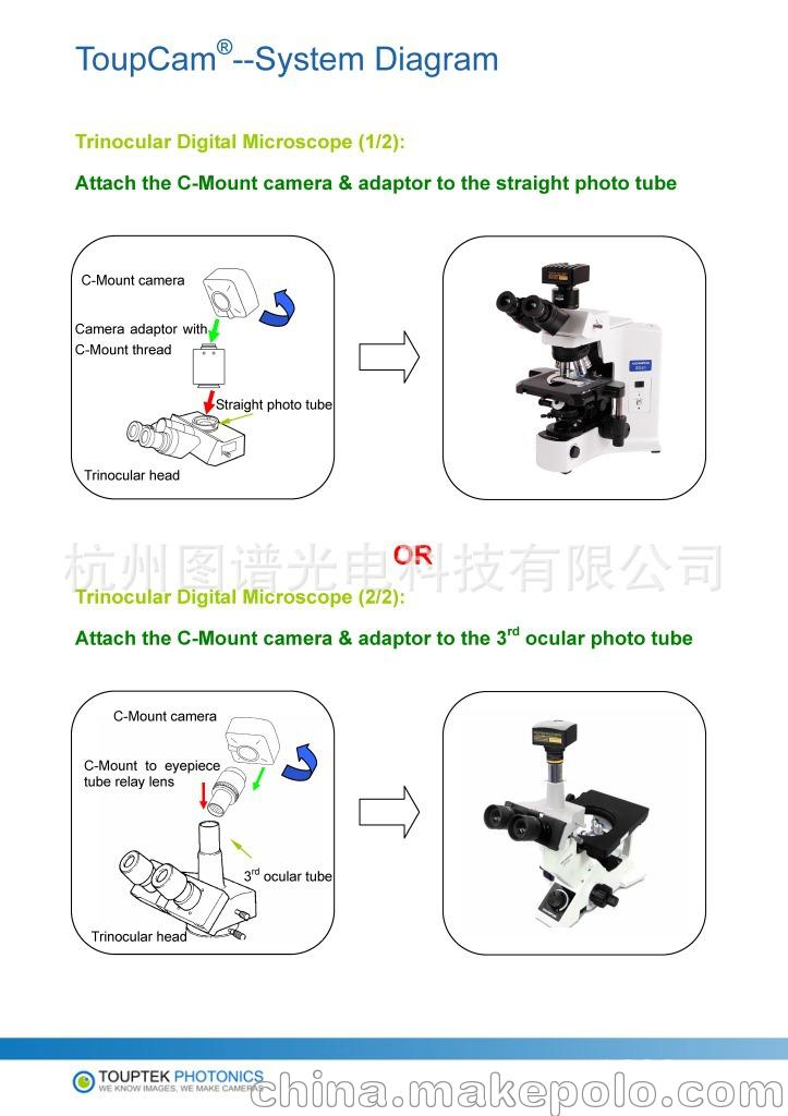 ToupCam_System_Diagram_EN_页面_1