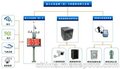 扬尘噪音在线监控与智能防控系统、绿和节能(优质商家)