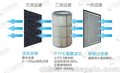 山东一体式打磨抽风工作台、性价比高