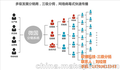 郑州微信三级分销_ 软银科技