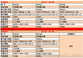 手动圆木推台锯/实木装修板材原木出板加工设备无需技术工人