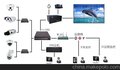 深圳东智睿监控数字高清网络矩阵拼接服务器