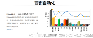 Zoho CRM͑(h)P(gun)ϵϵy (g)ԻCRM CRMƌ(zhun)