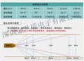 监控摄像头 ccd摄像机 阵列摄像机