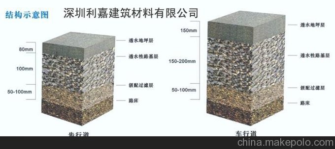 廣東深圳彩色透水混凝土地坪 混凝土透水磚標準圖片