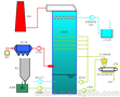 石灰石石膏法脱硫