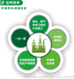重庆园区中企业环保管家服务