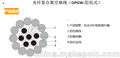 山东5G通信光纤光缆GYTS,GYTA，OPGW厂家低价直销