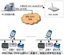 青島電力GPRS能源數(shù)據(jù)監(jiān)控系統(tǒng)批發(fā)圖片