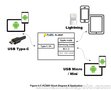 PL2887 台湾旺玖 USB Type-C识别充电IC 旺玖一级代理商