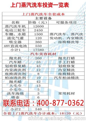 蒸汽移動洗車機價格_凱萊利蒸汽洗車機加盟圖片