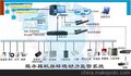 机房温湿度监控系统