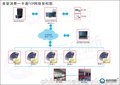 启点QDXF-90 多功能液晶收费机 食堂收费机一卡通消费系统