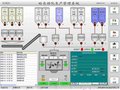 PLC自动配料控制系统