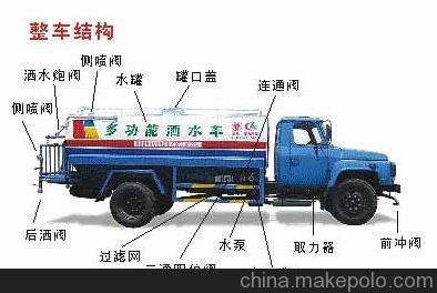 出售灑水車50/65/80/100兩通球閥圖片