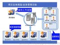 广州卡桑智慧工地系统解决方案