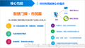 社区智慧门牌管理系统平台开发