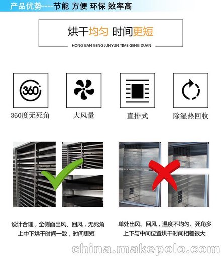 德隆高效節(jié)能無污染海蝦紅蝦空氣能烘干機(jī)圖片