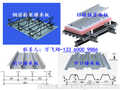 佛山钢筋桁架楼承板、铝镁锰屋面板