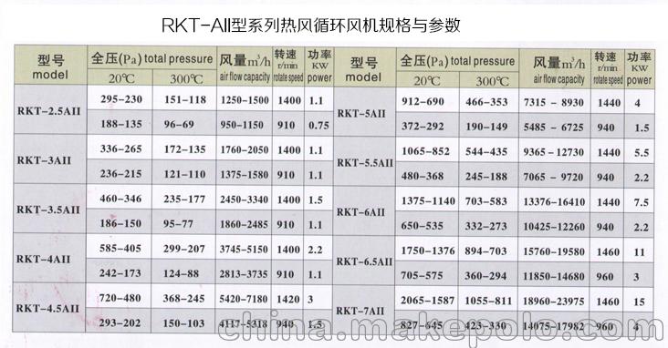 RKT-AII型系列炉用热风循环高温风机 -兴东丰