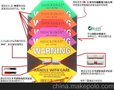 深圳制造商供应防震标签 防震撞显示器 量大从优震动变色标签