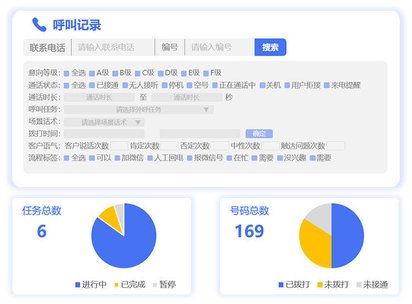 如何通过跨年获取周数来优化外呼业务报表？  第1张