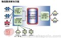 英克科技医药行业营销管理系统