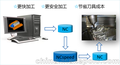 NCspeed-汽车模具加工行业优化仿真软件