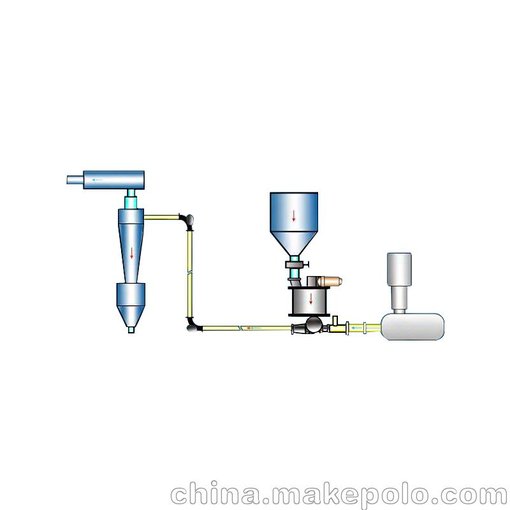 供應(yīng) 氣力輸送機(jī)50t小時(shí)粉煤灰質(zhì)保 粉煤灰輸送用來輸送粉煤圖片