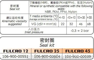 OMFBֶ PMI12ϵ