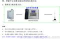 厂家直销电梯多方通话,电梯无线对讲系统，电梯五方对讲