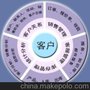 重磅来袭 CRM客户信息管理系统 电脑一键拨号