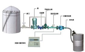 液体定量装桶设备 自动装桶 灌装大桶定量系统