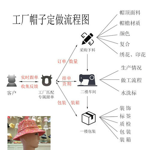 圣盧西亞hat沙灘帽歐美男士