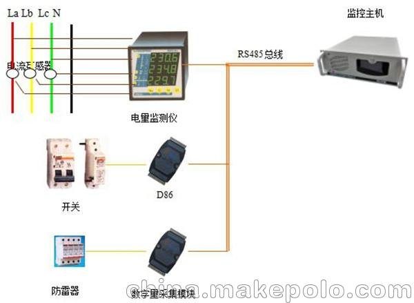 寧夏機房配電監控系統_新疆機房監控管理平臺_西安博達自主研發(fā)圖片