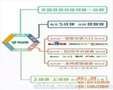 善战品牌管理有限公司(图) 易站通 手机端 易站通