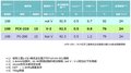 奉賢日本帝人FCX210滌綸紡絲阻燃劑的作用與用途