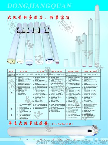 臨沂市折疊濾芯圖片