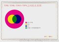 TPO,TEO,TPE-O,TPV之间的联系和区别