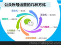 江门微信营销搭建和策划推广方案