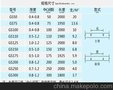 新型三角格栅 造型格栅 天花吊顶 透光、通风 、美观 乐斯尔 