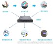 广州星神SMMS会议预约管理系统方案