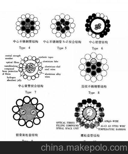 OPGW架空高壓電纜施工技術(shù)圖片