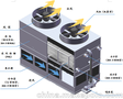 供应厂家直销、闭式冷却塔专业生产、非标定制，根据客户要求