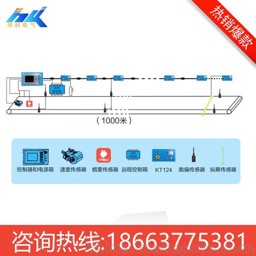 山東煤礦皮帶集中控制系統(tǒng)圖片