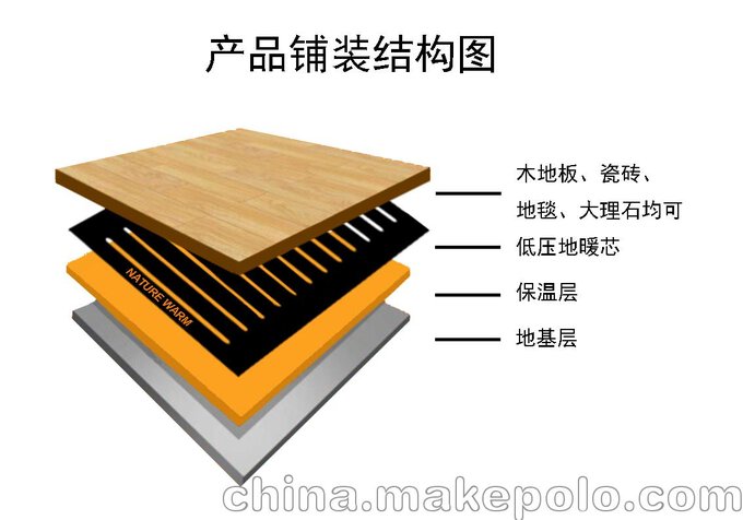 高效低能耗電暖產(chǎn)品大自然安爾暖地暖圖片