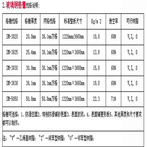 河北玻璃鋼網(wǎng)格板廠家供應(yīng) 樂平洗車防排水篦子潛山樹坑格柵板圖片