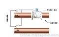 大连海峰TDS-100外夹式双声道超声波流量计热量表