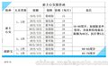 防范用工风险的新招式